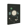 El Sol y los planetas